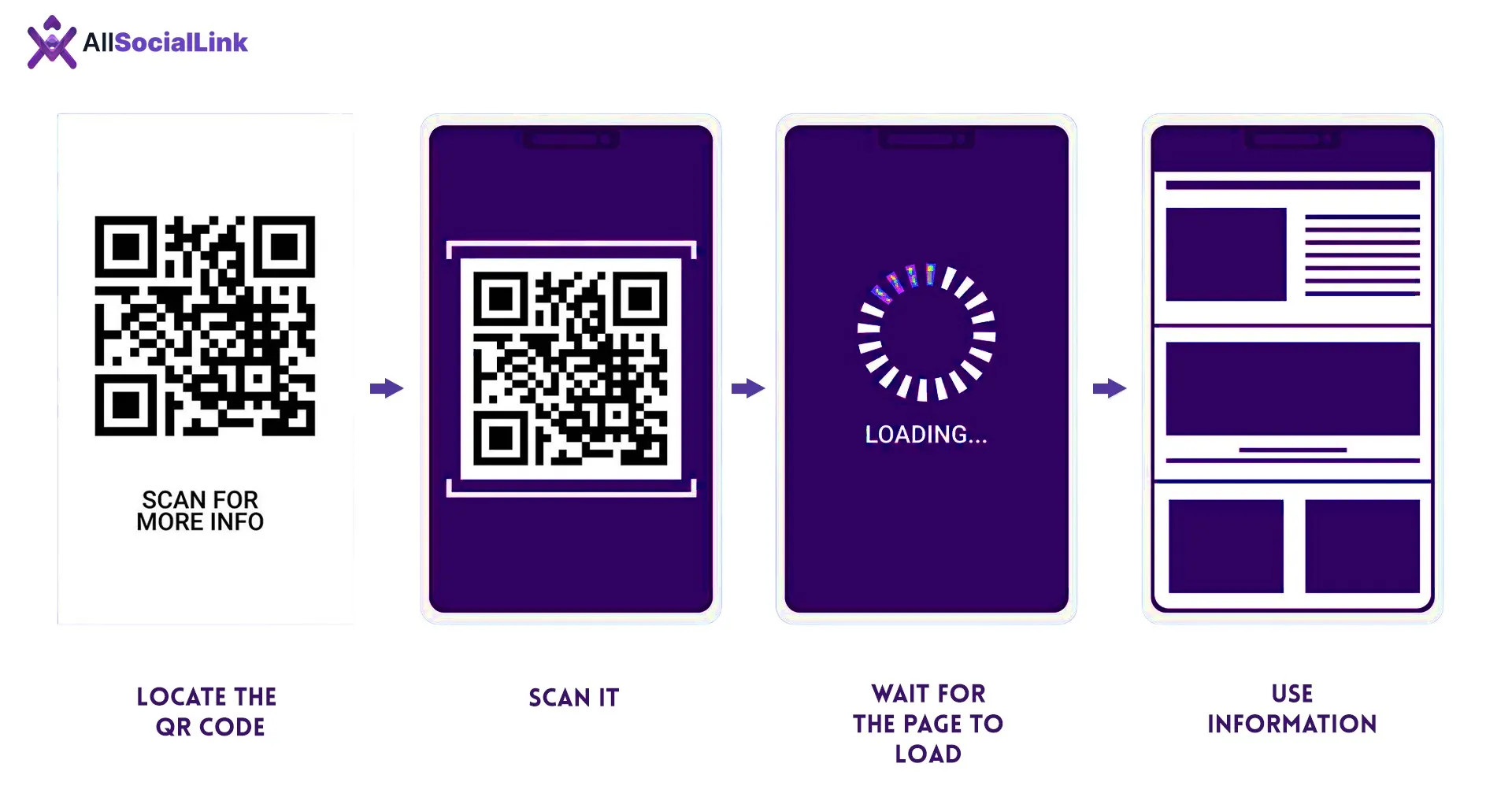 What Is a QR Code and How Does It Work?